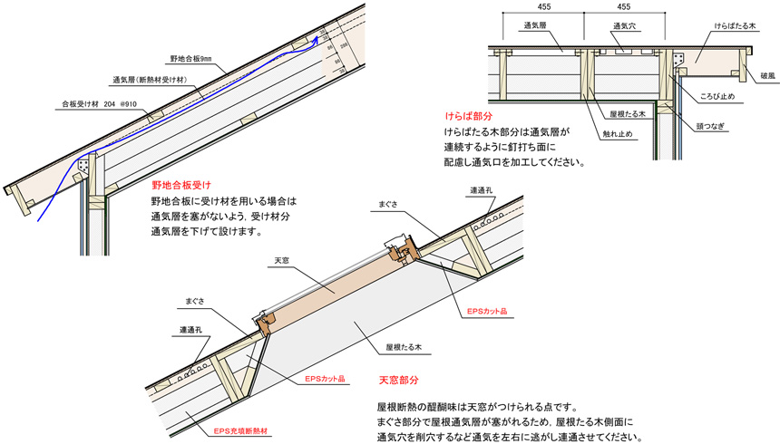 枠組壁工法の屋根断熱