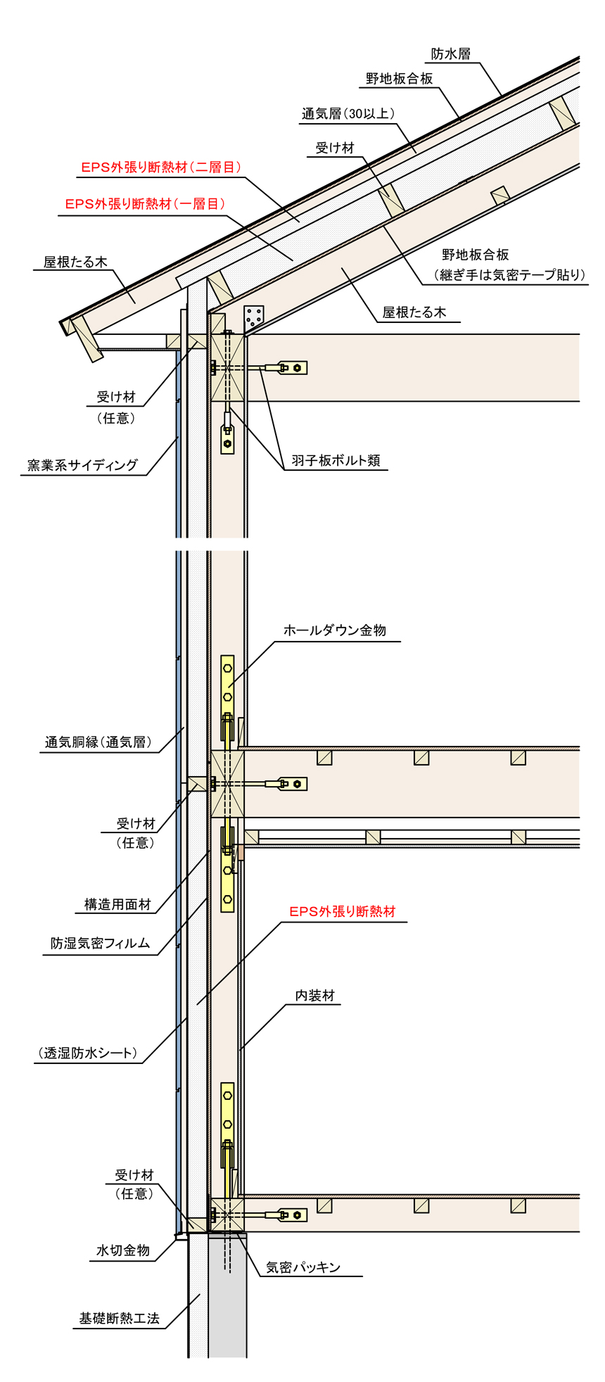 外張り工法