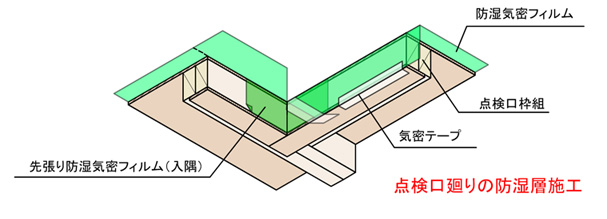 桁上断熱