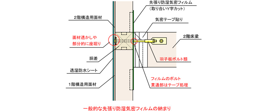 在来木造の胴差廻り