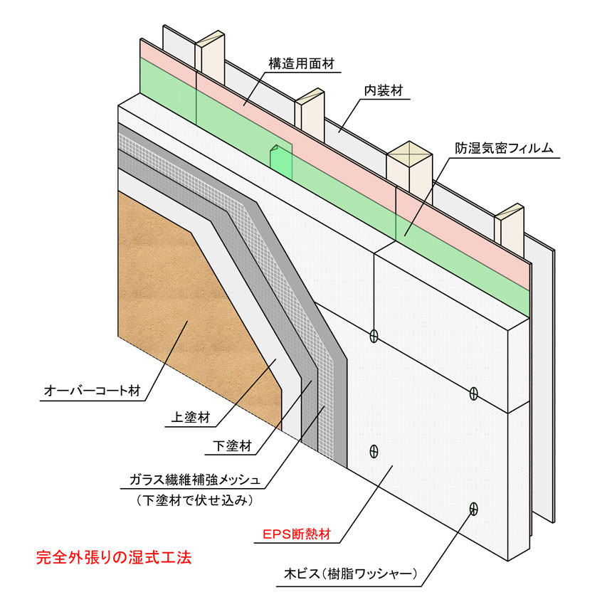 在来木造の天井廻り（繊維系吹込み断熱との取り合い）