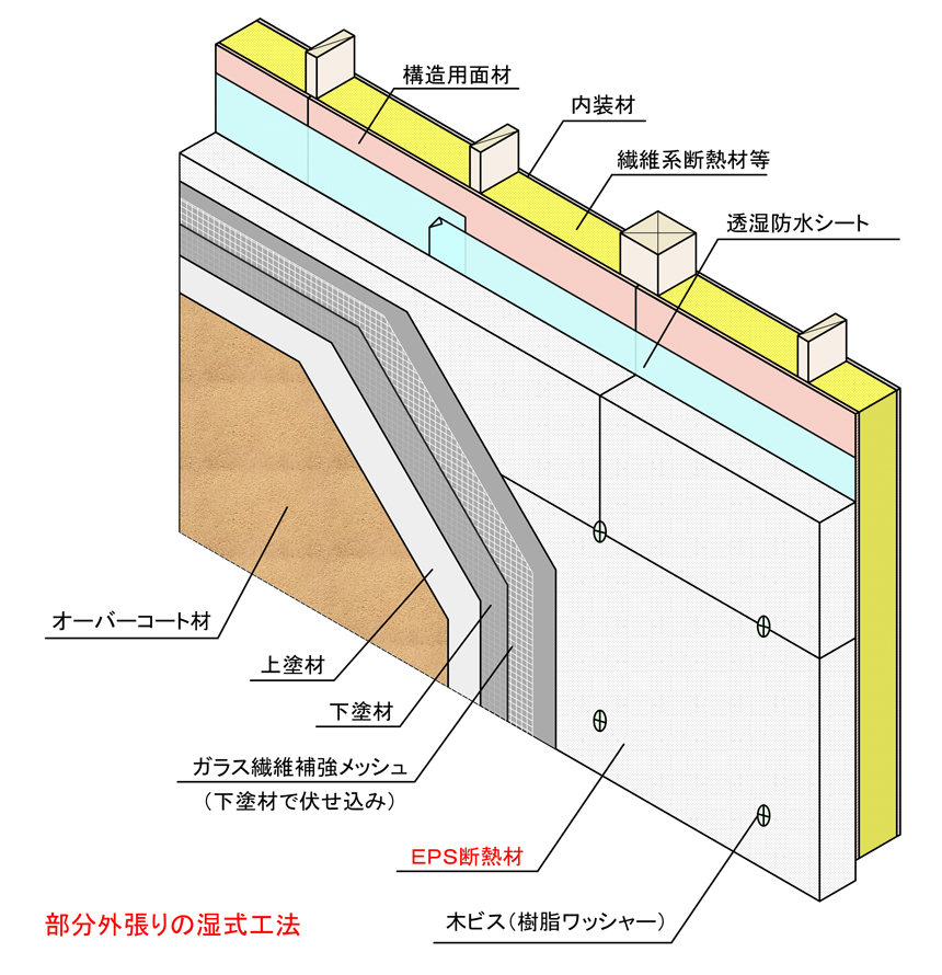 在来木造の天井廻り（繊維系吹込み断熱との取り合い）