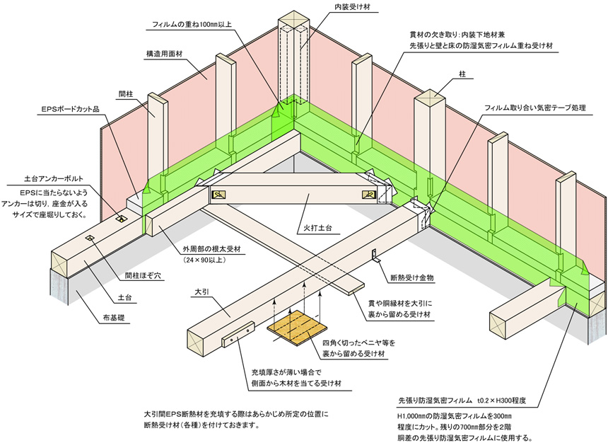 床のEPS充填断熱材