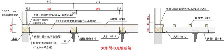 EPS充填専用断熱材