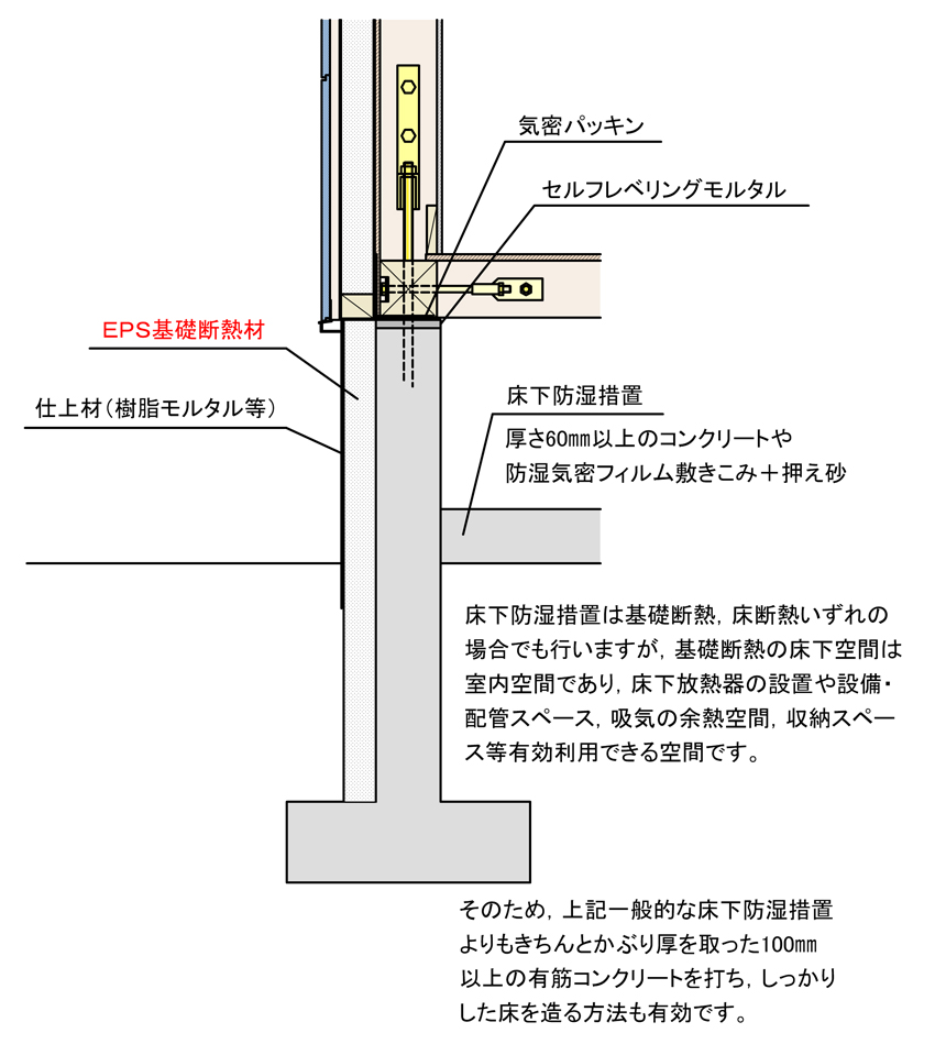 在来木造の天井廻り（繊維系吹込み断熱との取り合い）