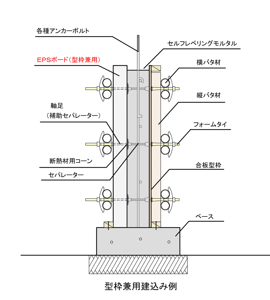 在来木造の天井廻り（繊維系吹込み断熱との取り合い）