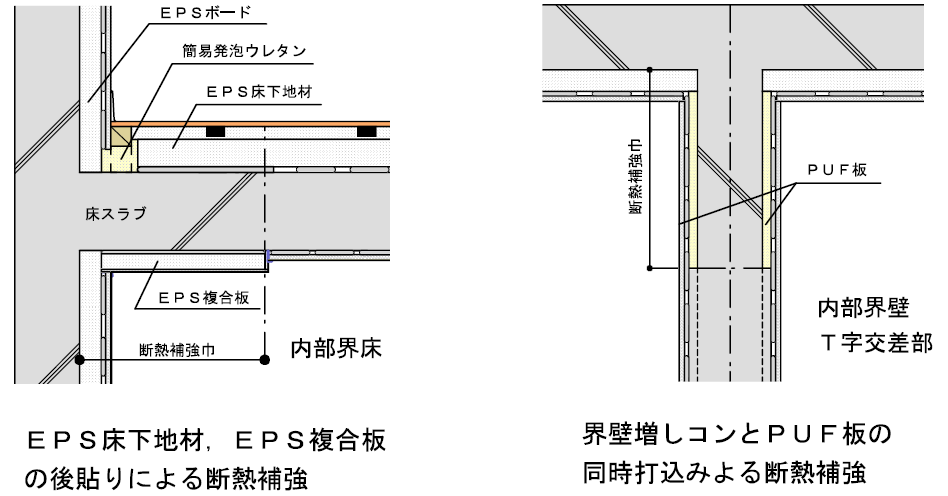 内断熱工法の留意点