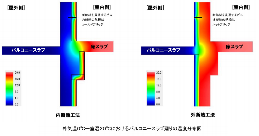 EPSに係る防火規制