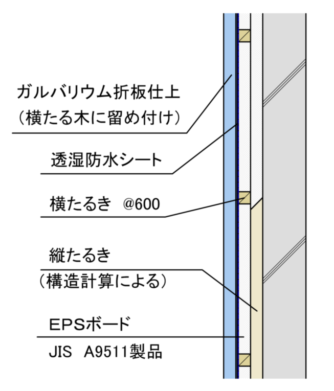 下地組タイプの外断熱工法