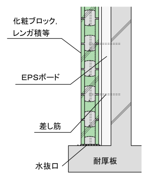 ブロック二重壁の外断熱