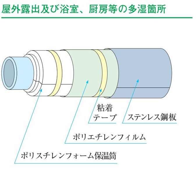 屋外露出及び浴室、厨房等の多湿箇所