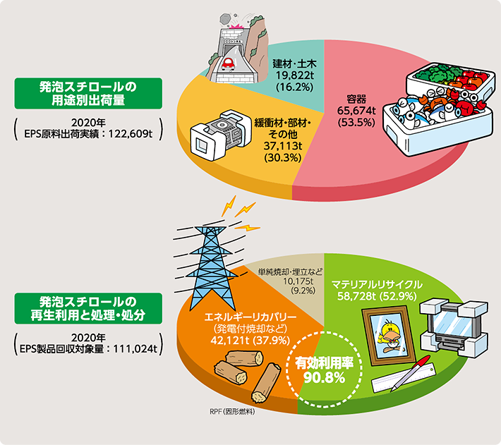 リサイクル実績 リサイクル Jepsa 発泡スチロール協会